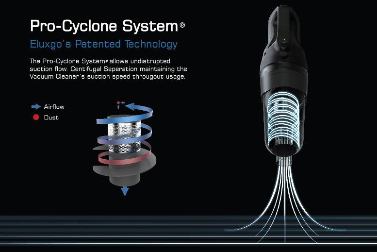 Buy Eluxgo World Quietest Lightest Anti Dust Mite Cordless Handheld