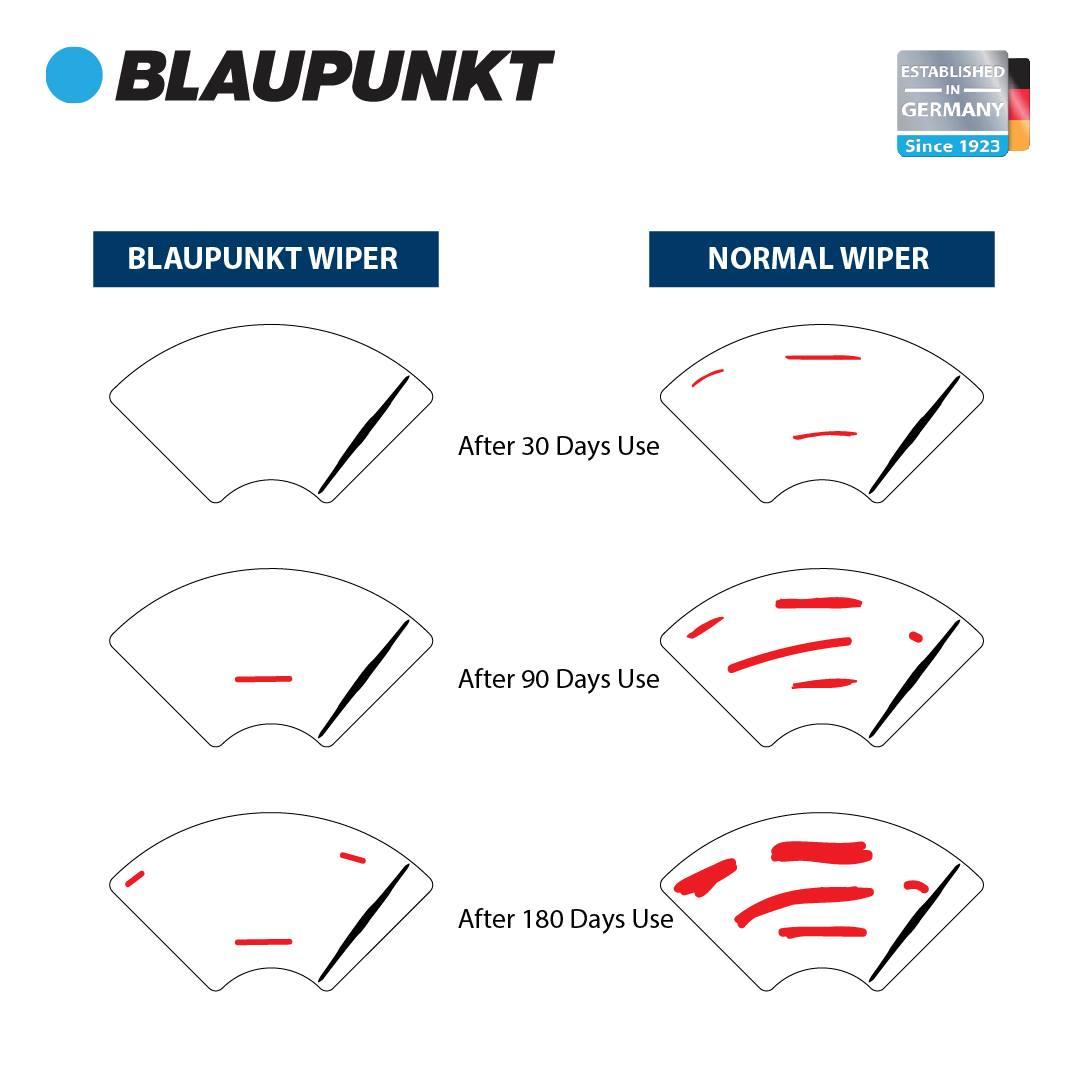 Blaupunkt Ultra Slim Hybrid Wipers Image 5.jpg