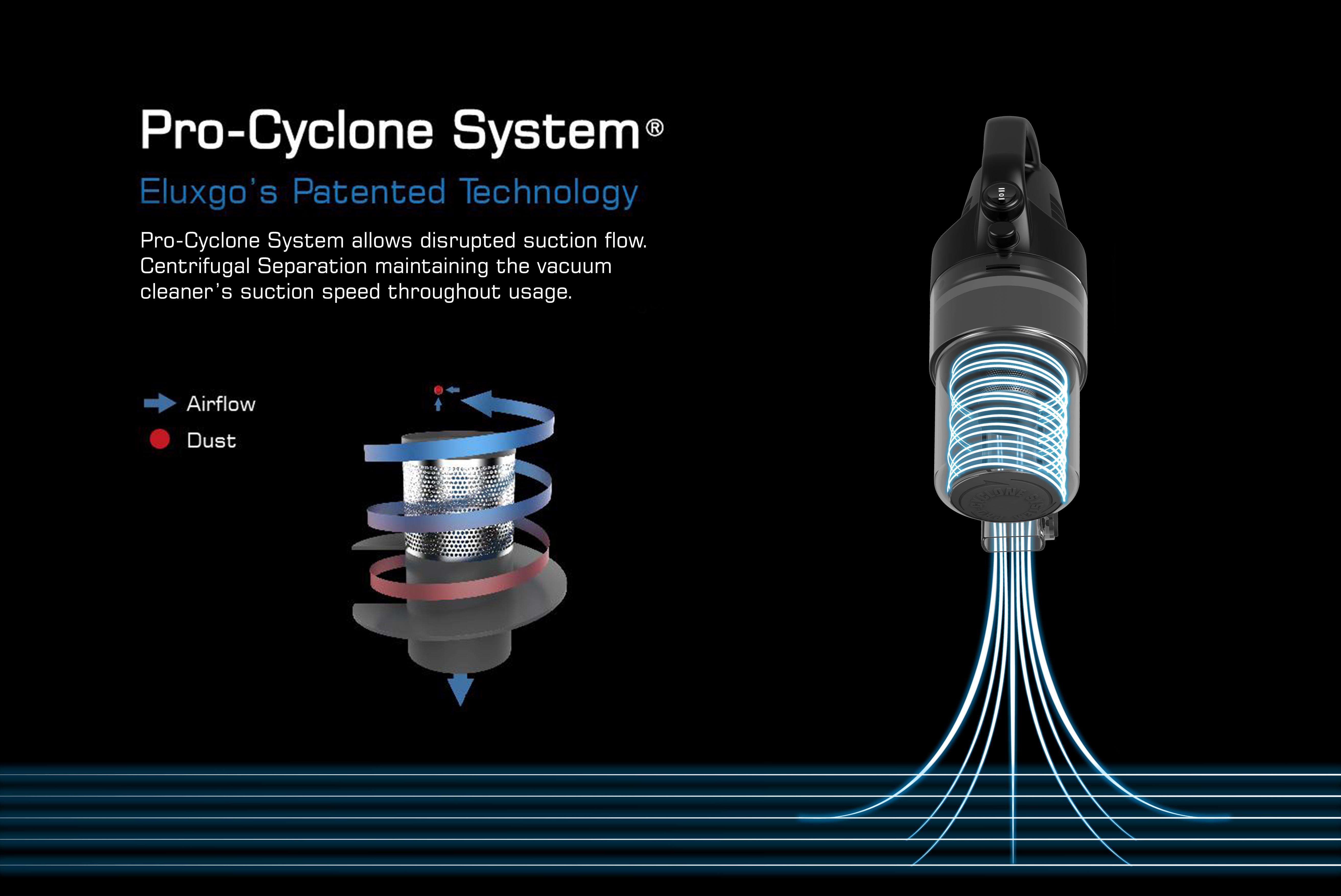 Buy Eluxgo World Quietest Lightest Anti Dust Mite Cordless Handheld