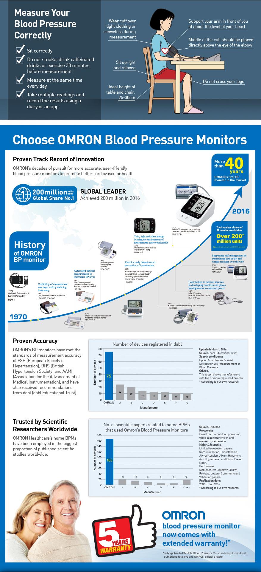 SIS bpm-generic 2.jpg
