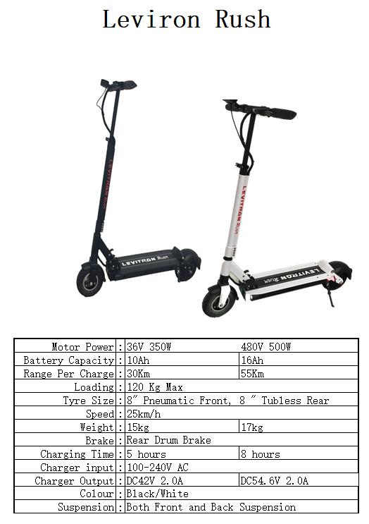 levitron rush specs.jpg