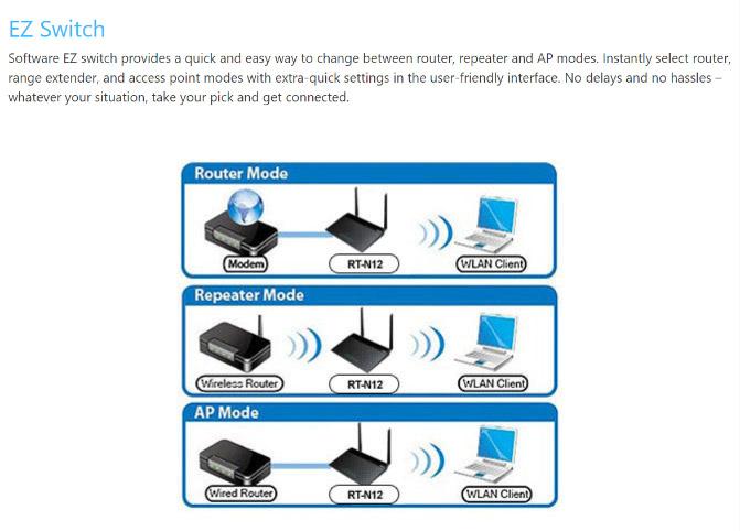 asus rt-n12/d1 wireless-n300 3-in-1 router/ap/range extender ieee 802.3/3u, ieee 802.11b/g/n