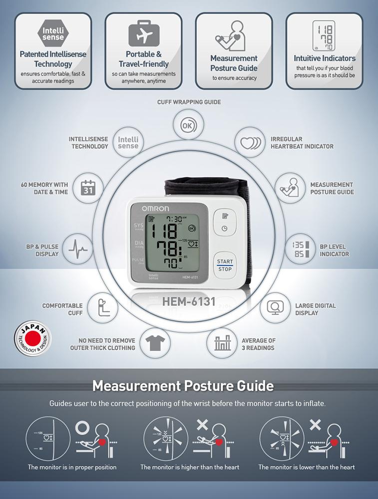 SIS BPM HEM-6131.jpg