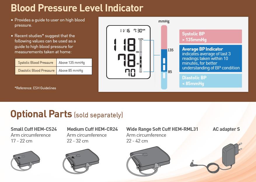 SIS BPM HEM-7322 3.jpg