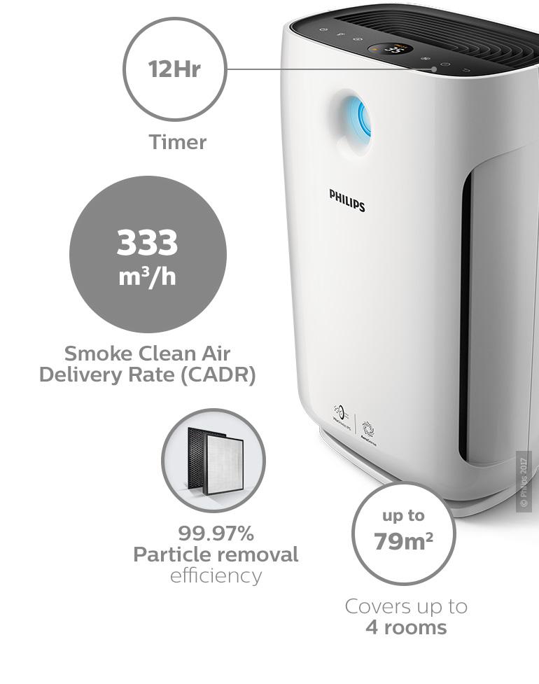 03-ac2887-30-philips-philips-air-purifier-2000-series-healthier-air-always-3-smart-ways-to-optimise-your-purification.jpg