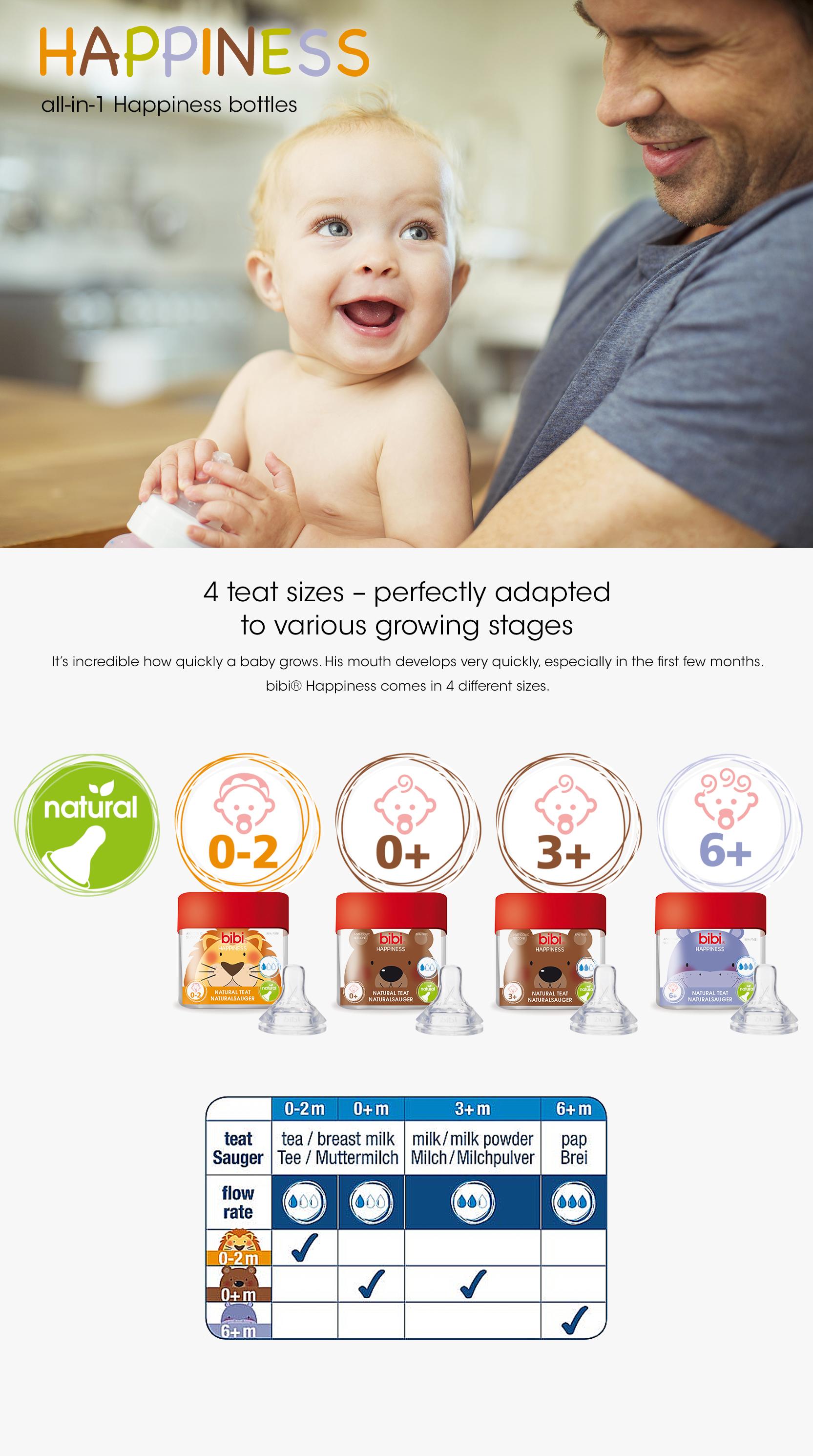 Happiness Bottles Teat size.jpg