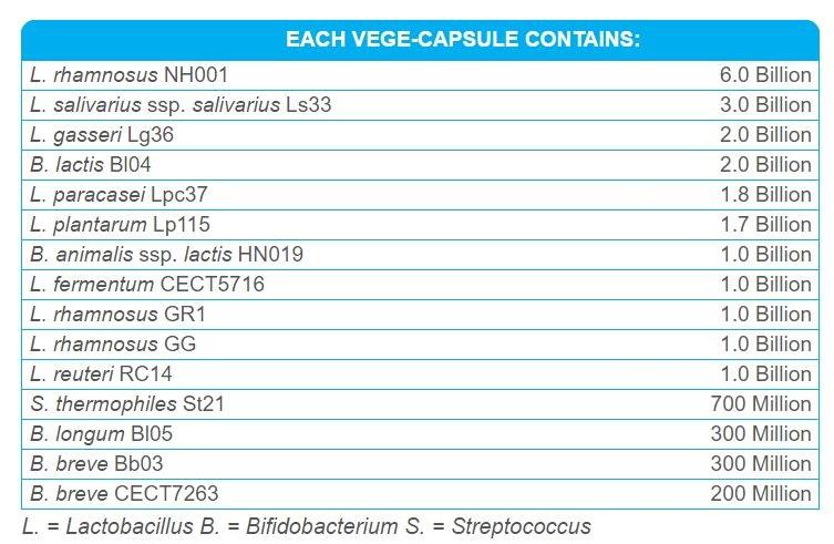 Life Space Pregnancy & Breastfeeding Probiotic l Aurorababynkids.com.sg.jpg
