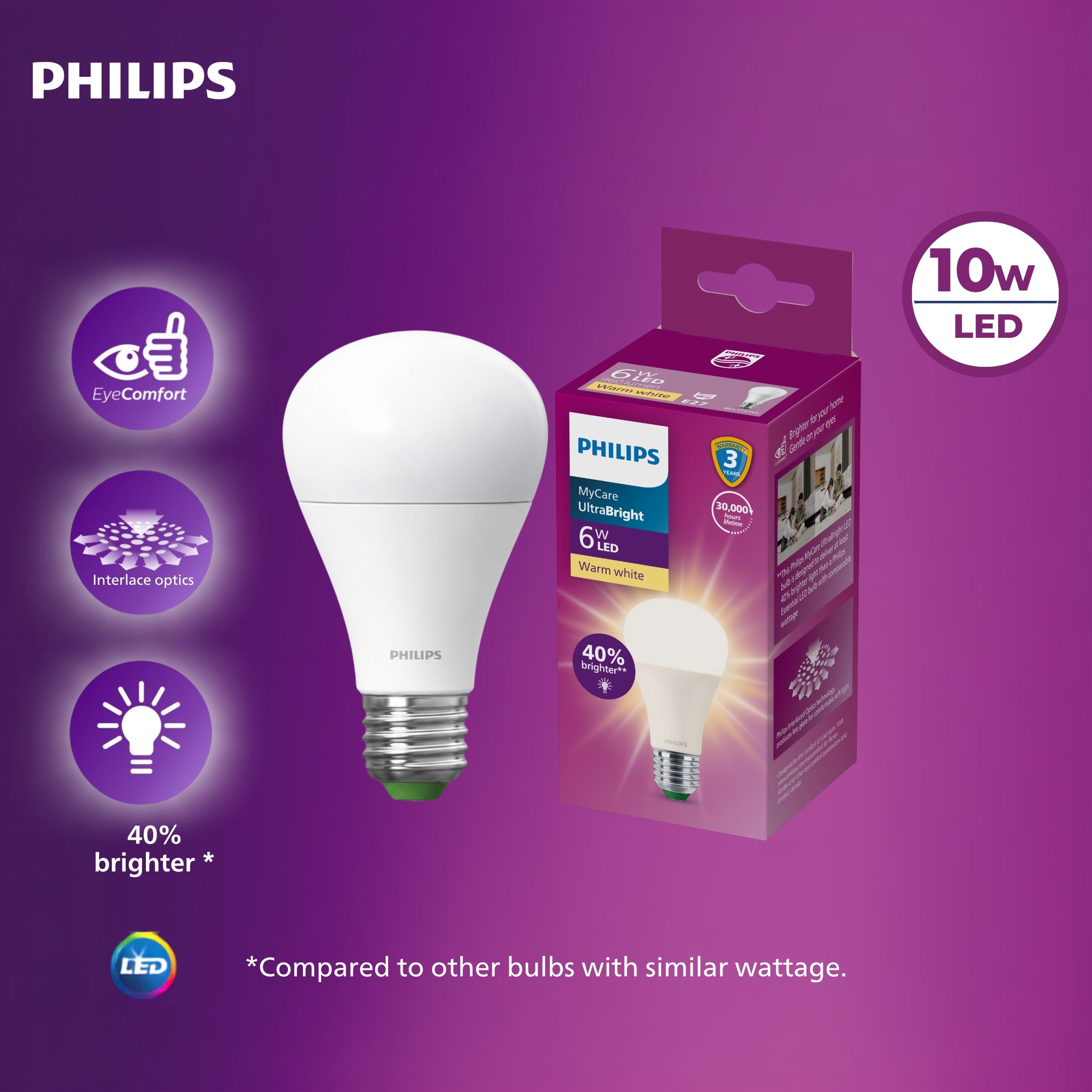 Philips MyCare UltraBright 4W LED Bulb E27 Warm White 3000K 640 Lumens – 10W / 4000K Cool White