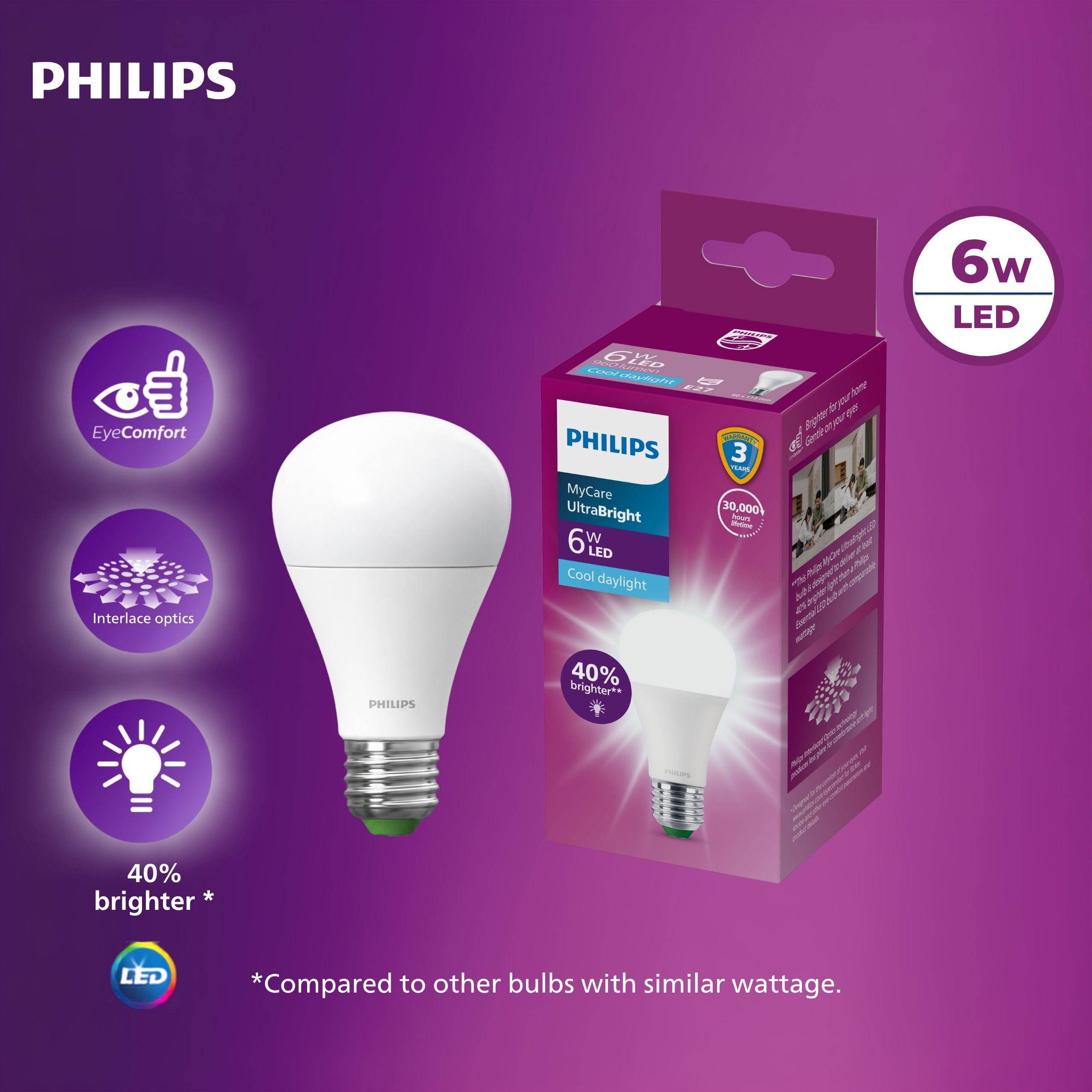Philips MyCare UltraBright 4W LED Bulb E27 Warm White 3000K 640 Lumens – 6W / 6500K Cool Day
