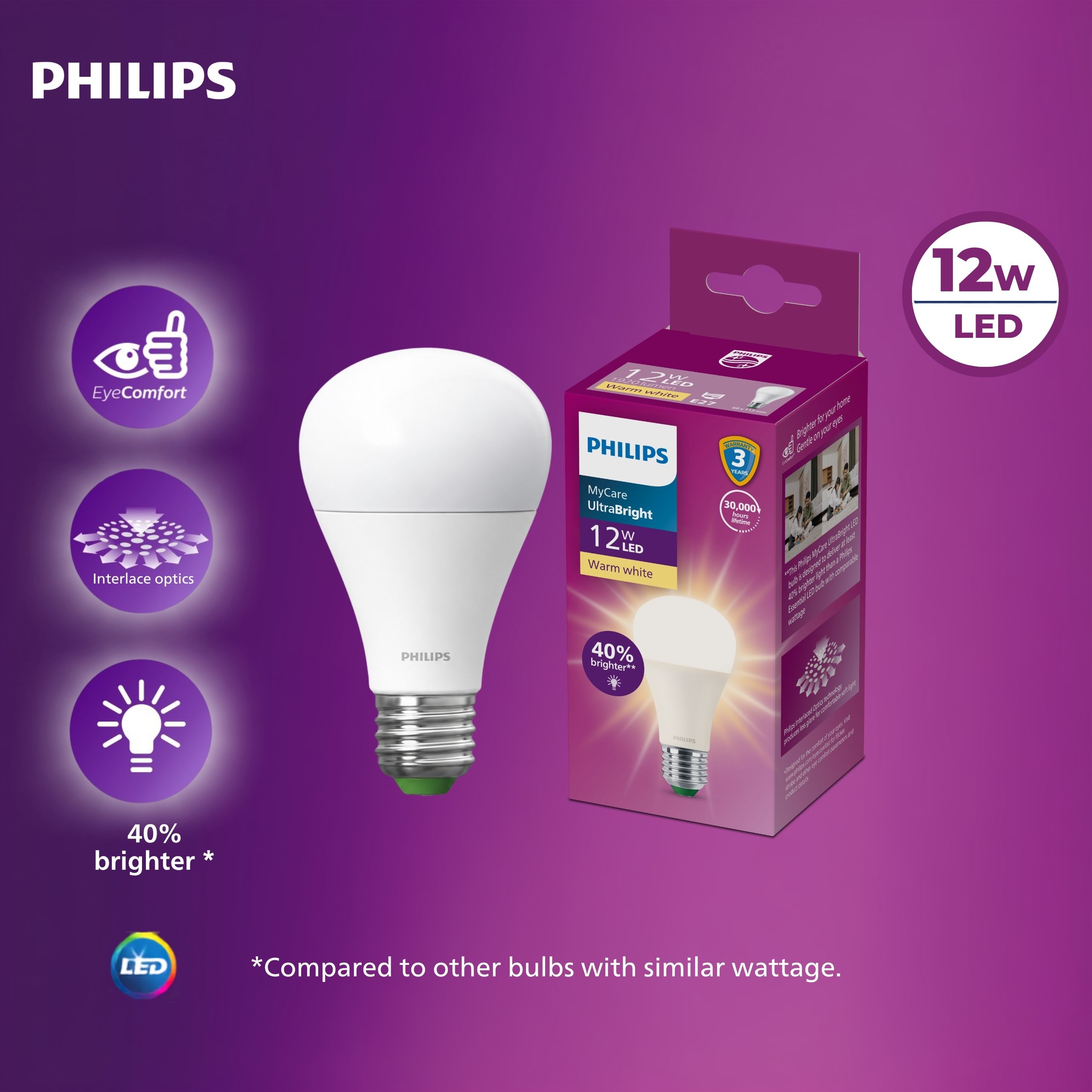 Philips MyCare UltraBright 4W LED Bulb E27 Warm White 3000K 640 Lumens – 12W / 6500K Cool Day