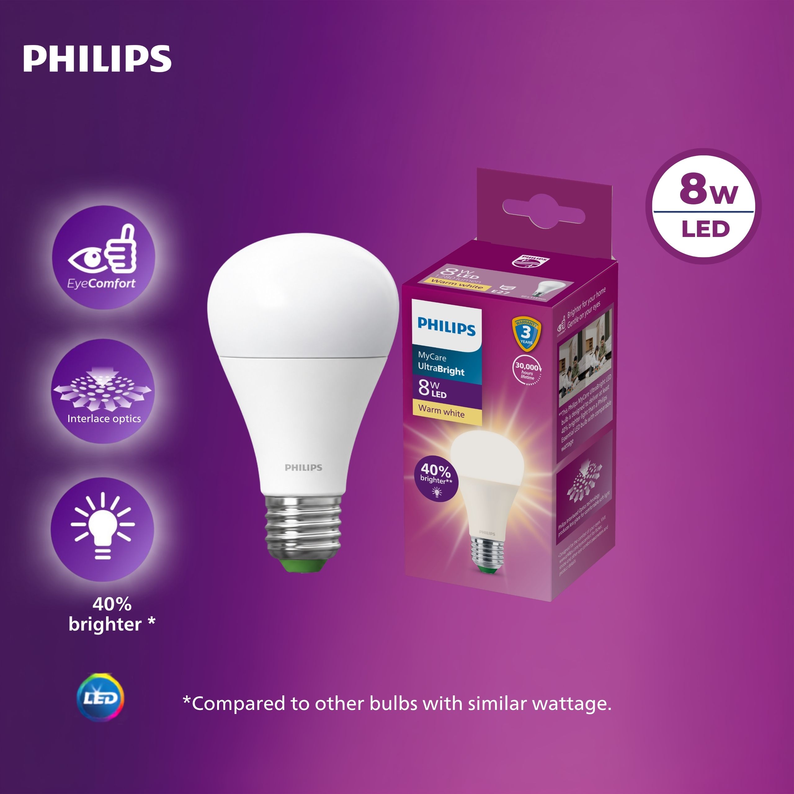 Philips MyCare UltraBright 4W LED Bulb E27 Warm White 3000K 640 Lumens – 8W / 4000K Cool White