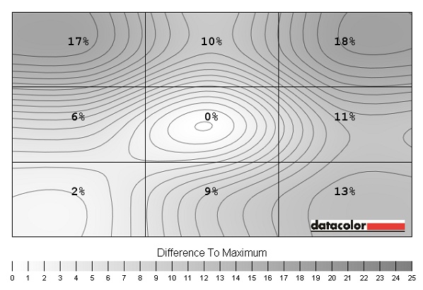 Luminance uniformity map