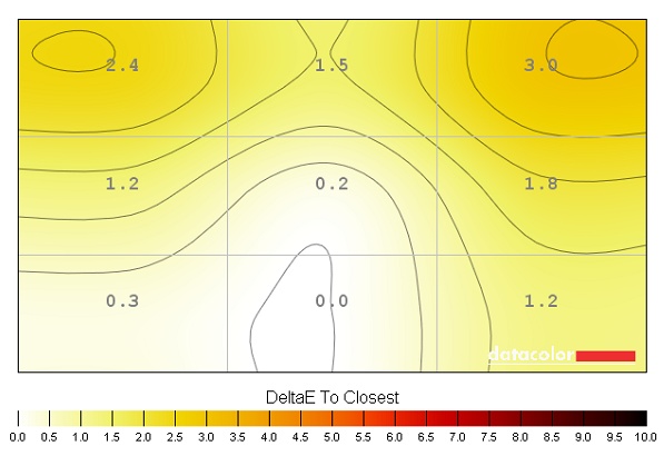 Colour temperature uniformity map