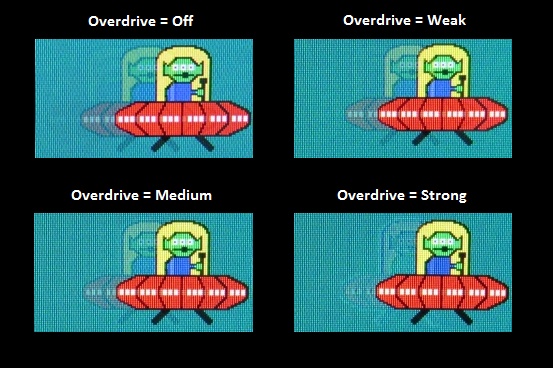 Trailing with various overdrive settings