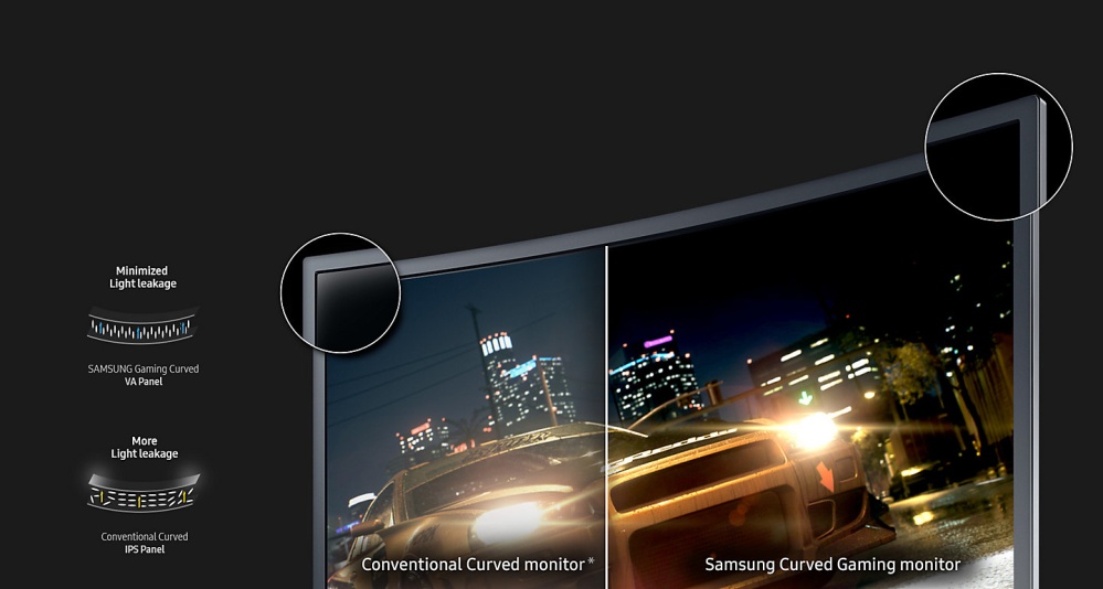 Best in class 3000:1 contrast ratio with minimal light leakage