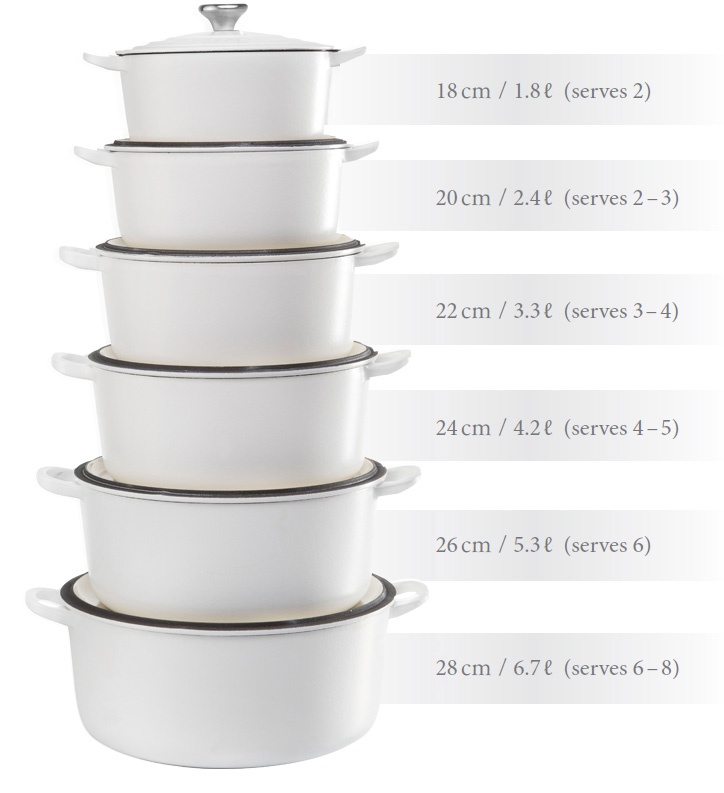 Image result for le creuset sizing chart