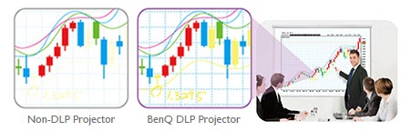 BenQ MX602 Business Projector BenQ MX602 Business Projector