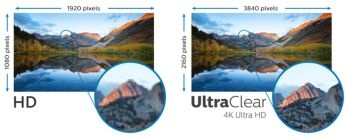UltraClear 4K UHD (3840x2160) resolution for precision