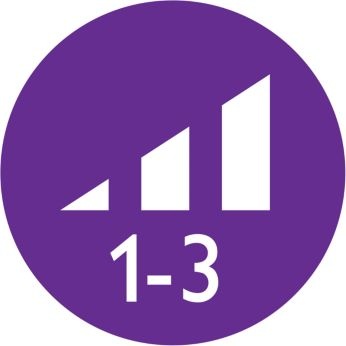 3 flexible pre-selected drying settings for different needs