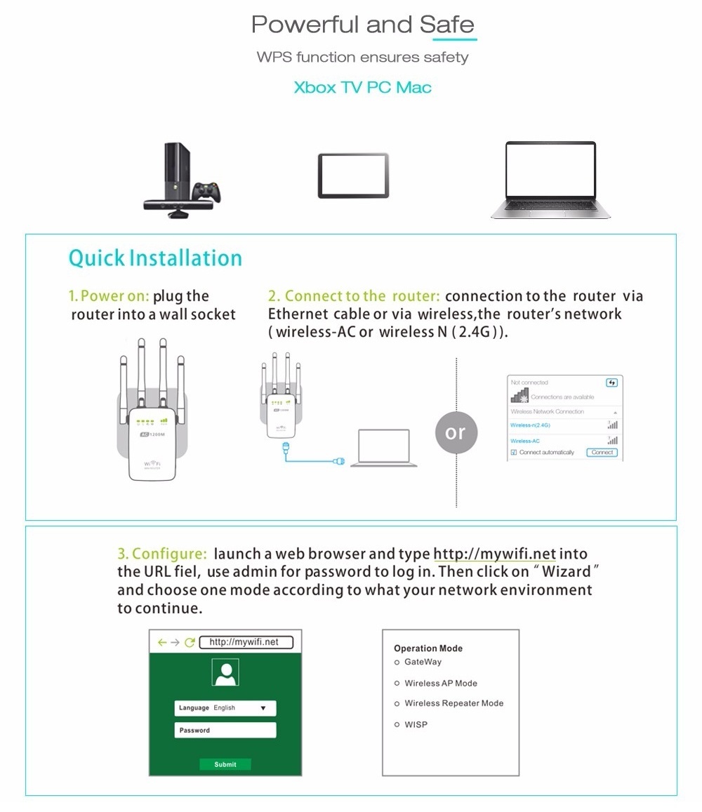 Pix link wifi repeater настройка