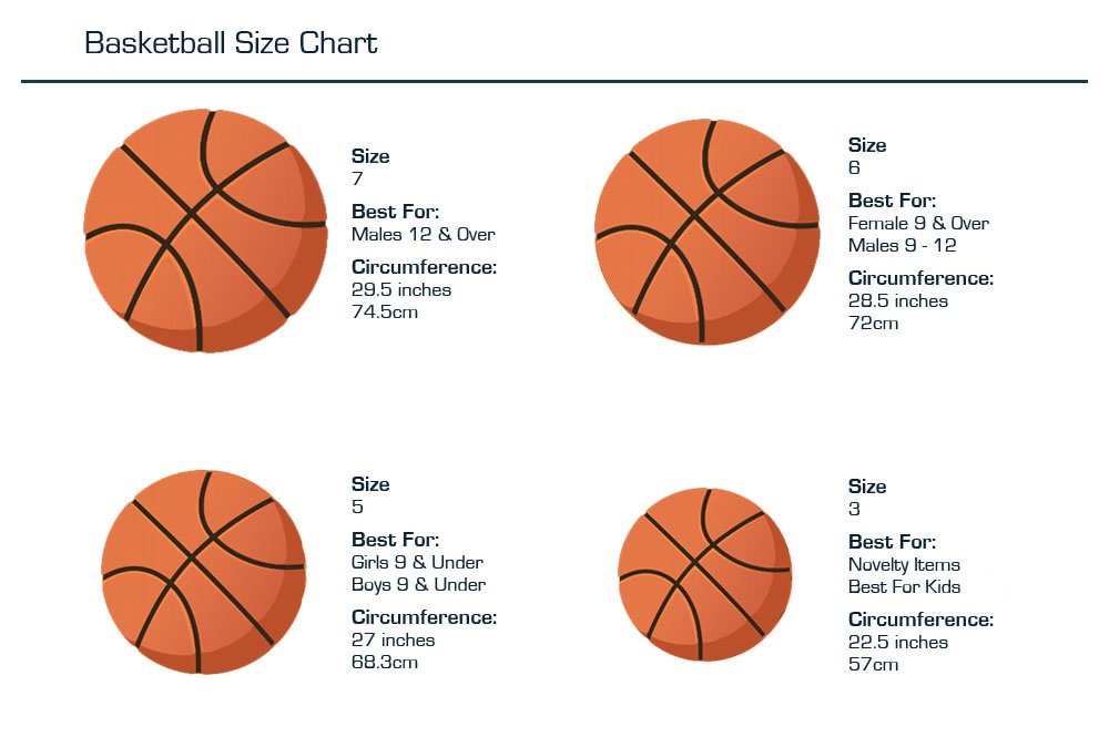 Basketball Size Chart
