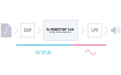 S-Master HX digital amplifier